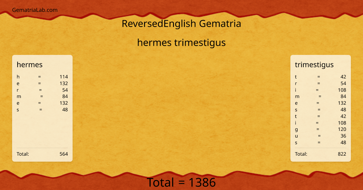 hermes trimestigus in reversedEnglish Gematria
